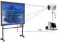 Interactive Whiteboard