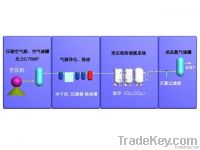 Four-Tower Adsorption Nitrogen Generator