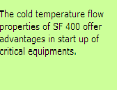 SF 400 Syn. Gear Oil