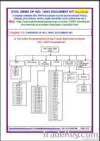 ISO 14001 Environmental Management Documents