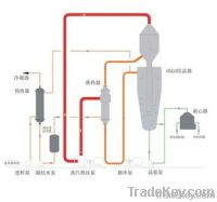 MVR Machinical Recompression Evaporator