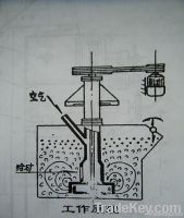 Flotation Machine, separator gold machine, copper ore equipment