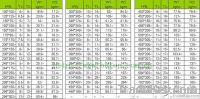 H beam/H section sizes