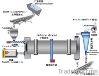 Rotary drum dryer