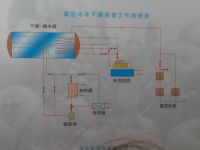 Dog grain vacuum refrigeration equipment From China