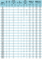 F-Series Flanged Deep Groove Ball Bearing