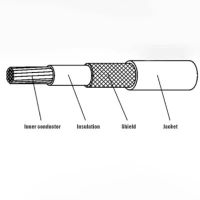 Lf-9125-U 125&Acirc;&ordm; C Irradiation Crosslinked Low Smoke Halogen-Free Flame Retardant Polyolefin Material