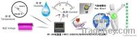 Data Acquisition