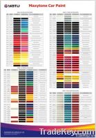 Automobile Refinish High Resistant Auto Coating