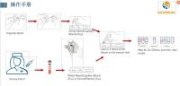 Diagnostic Kit for Antibody IgM/IgG of Novel Coronavirus COVID-19