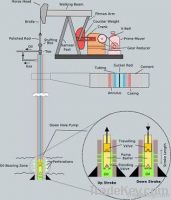 Tungsten Alloy for Oil Logging