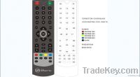 Set-top-box  remote control