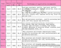 tungsten carbide rod by zhuzhou manufacturer