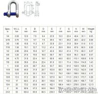 D shackle From China