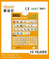 English Alphabet Sound Wall Chart