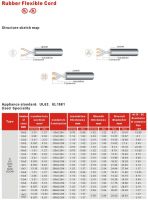 SOOW,SOW,SOO,S,SJOW,SJOOW,SJOO,SJW North America Rubber Cable