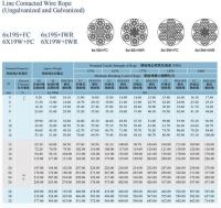 PVC Coated Wire Rope