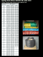 Carbon Spring Steel Wires as per GB4357-89