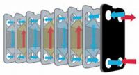 Gasketed Plate Heat Exchangers