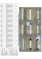 Ultrafiltration UF Membrane Water Filter Module (HORIMEM)