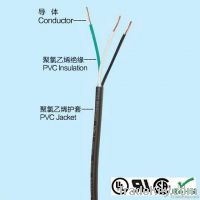 Hot sale multi color international standards used electric wire
