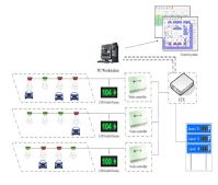 Parking Guidance Systems From China