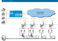Smart Water Meter Cloud Compotation Service
