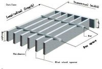 hot-dipped galvanized steel grating