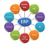 ERP System (OpenERP