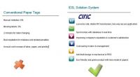 DIY store Electronic price label,supermarket ESLs,E-label,electronic shelf label