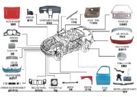 Auto part mould