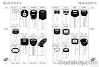 key blanks