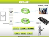 MCollect
