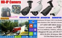 CCTV Security System And IP Camera