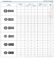Tungsten Carbide Thread Bit/Threaded Button Bit/ Retract Button bit/Tapered Button Bit R25 R32
