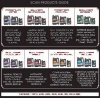 SCAN Lubricants From UAE