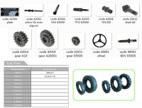 High Quality CE Approved Japanese Agricultural Tractor Tyre Spare Parts from China