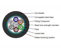 GYTS outdoor fibe optical cable