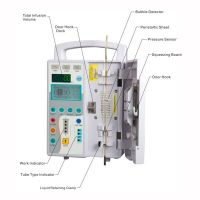 infusion pump with CE for ICU,CCU etc.Ã£ï¿½ï¿½