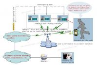 Intelligent Locker Control System