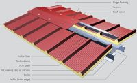 Sandwich Panels