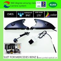 360 Degree Around View Camera System