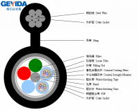 Outdoor Figure 8/Self-supporting Aerial GYTC8S Fiber Optical Cable Manufacturer/Supplier