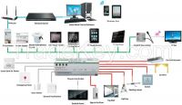 smart hotel application system solutions