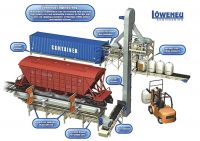 Dry bulk materials handling devices