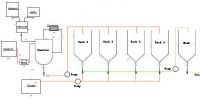 Continuous Batch Biodiesel Plant