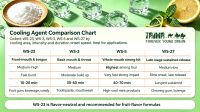 High Purity &Atilde;&cent; &Acirc;&yen;99% Cooling Agent&Atilde;&cent;  3 Food&Atilde;&cent;  Grade White Crystal For Food, Hair&Atilde;&cent;  Care &amp;amp; Daily Cosmetics