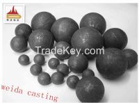 grinding ball (high medium low chromium)