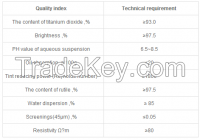 new product titanium dioxide R6638