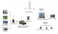 Wireless Digital COFDM AV Transmitter with Built-in Battery and LCD Screen SG-T5000S